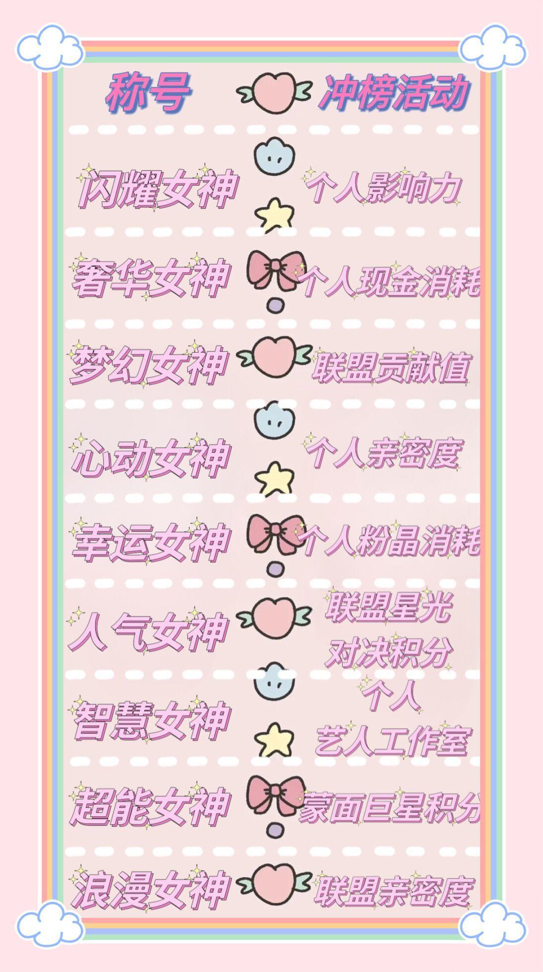 如梦下弦月【如梦下弦月】获取限时三星称号指南