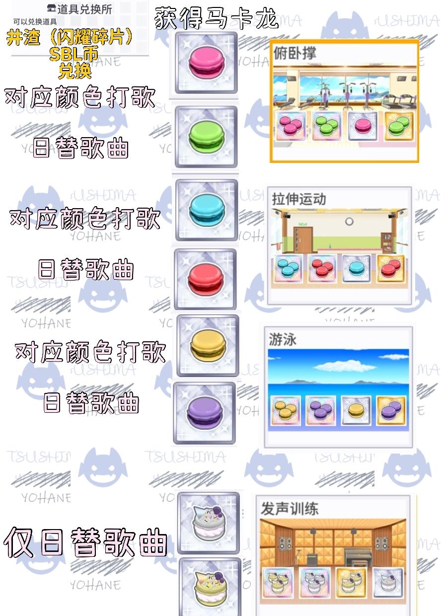 学园偶像季：群星闪耀关于AS的部分消耗品的来源和消耗