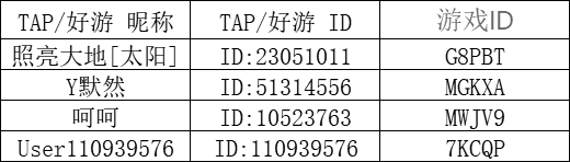六号特工【已开奖 评论有奖】听说春节有新版本要上线？真的假的？