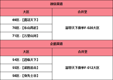 征服与霸业赛季结算丨7月17日部分服务器S1赛季结算公告