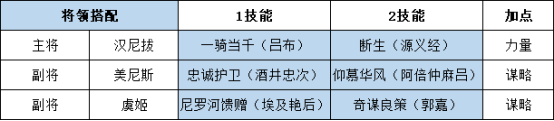 征服与霸业【霸业配将府】90层试炼队，虞姬乱入战损较低