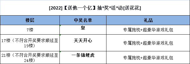 踏马江湖[已开奖][2022]【送他一个亿】抽*奖*活*动[送花花]