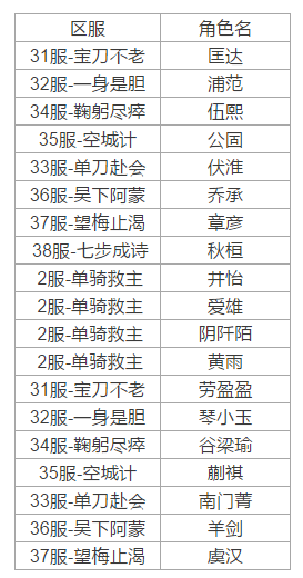 三国志威力无双《三国志威力无双》3月15日封禁名单公示