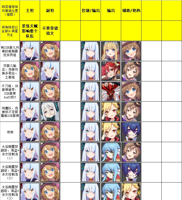 拂晓的拾荒团综合阵容推荐表（简）
