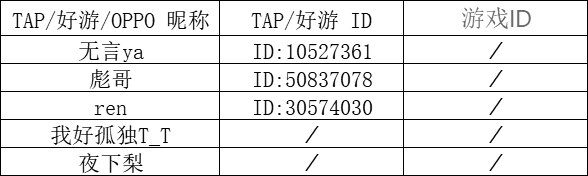 六号特工【已开奖 评论有奖】为什么新来的特工都这么暴力？