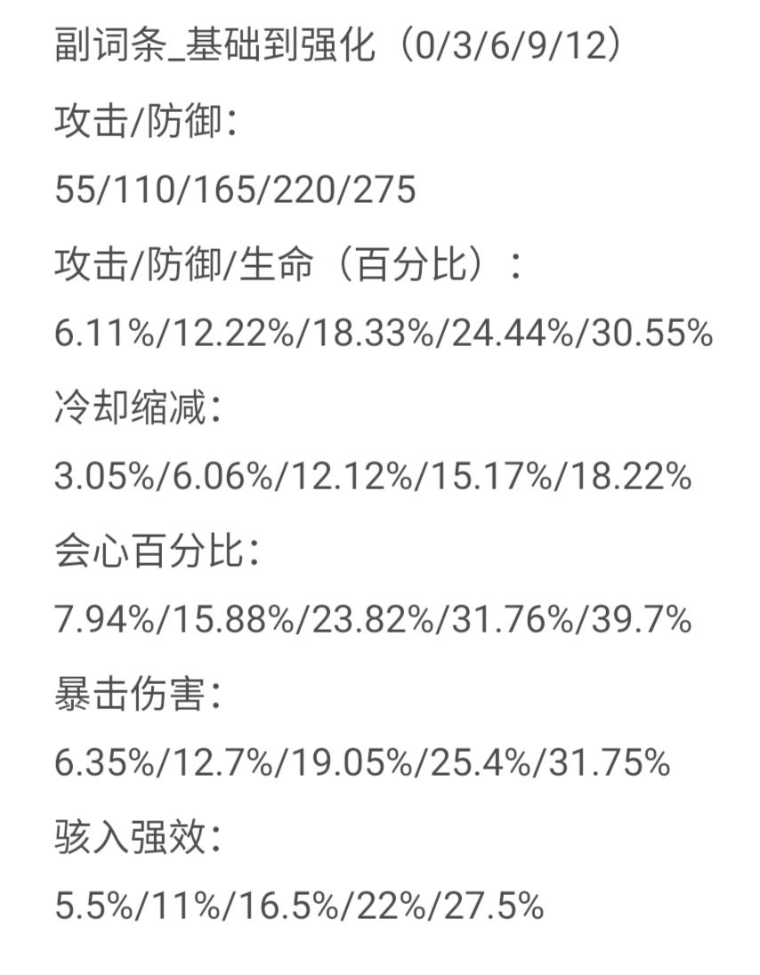 空匣人型节制（芯片评分及副词条强化档位）