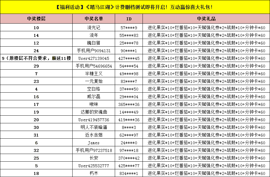 踏马江湖【已开奖】【福利活动】《踏马江湖》计费删档测试即将开启！互动赢惊喜大礼包！