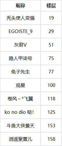 奥西里之环【获奖名单】TapTap预约突破120万，不负厚爱迈向新征程！