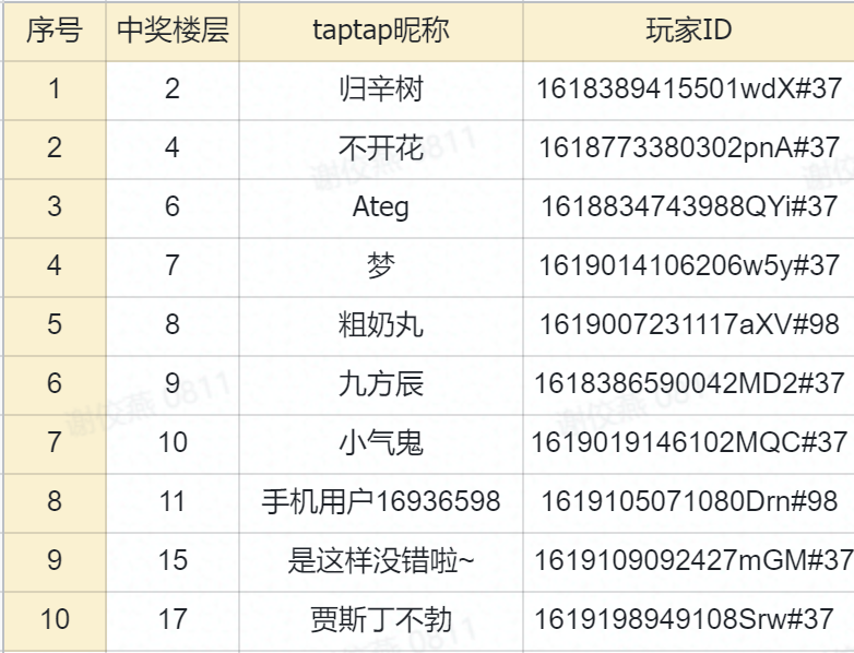古代书院模拟器【获奖名单】龙舟文会大赛
