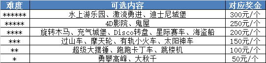 来呀世界《来呀世界》游乐园主题协同创作者招募公告