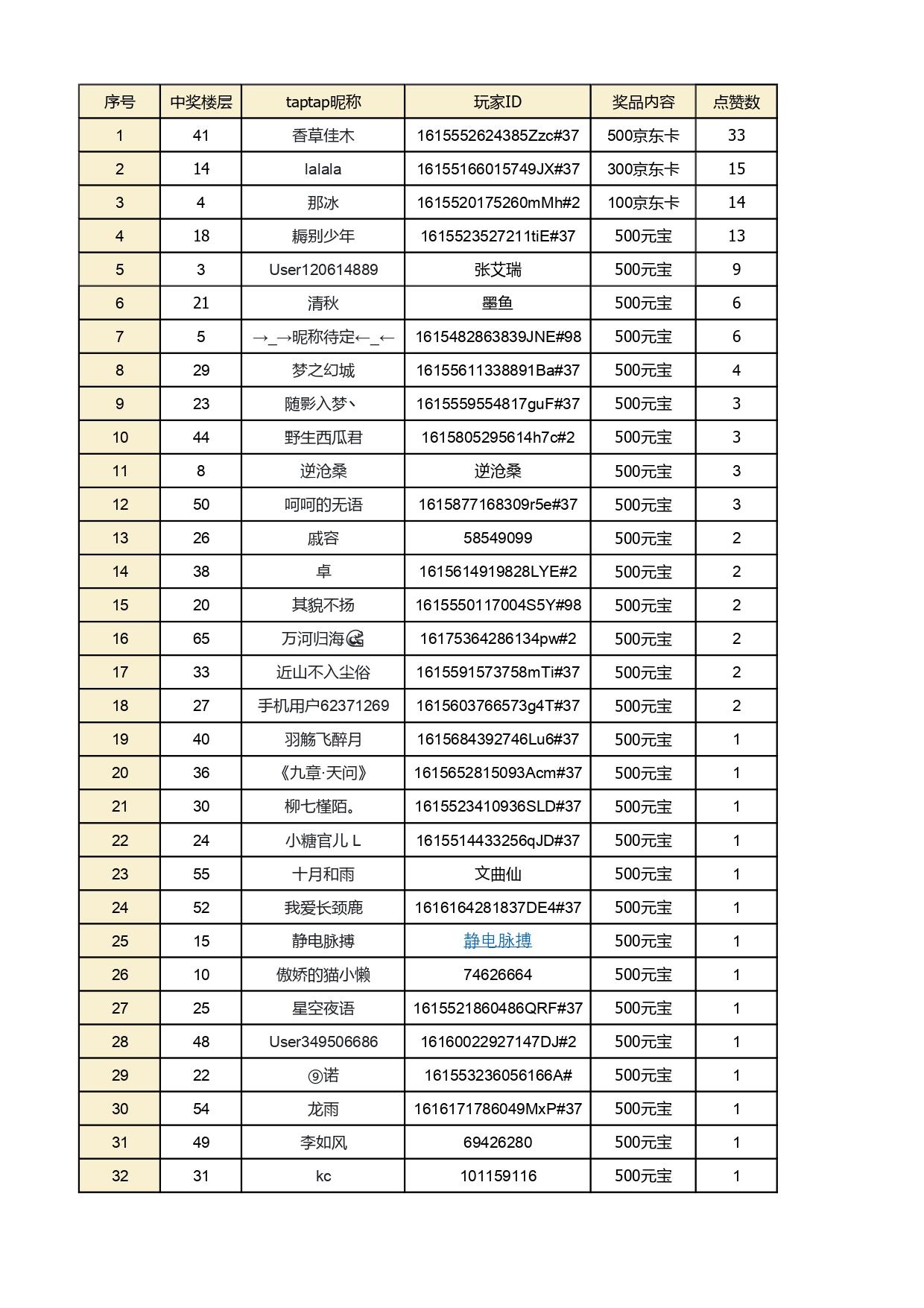 古代书院模拟器【获奖名单】“文坛新秀”名师选拔赛