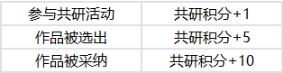 奥西里之环【奥西里之环共创计划】汇总帖