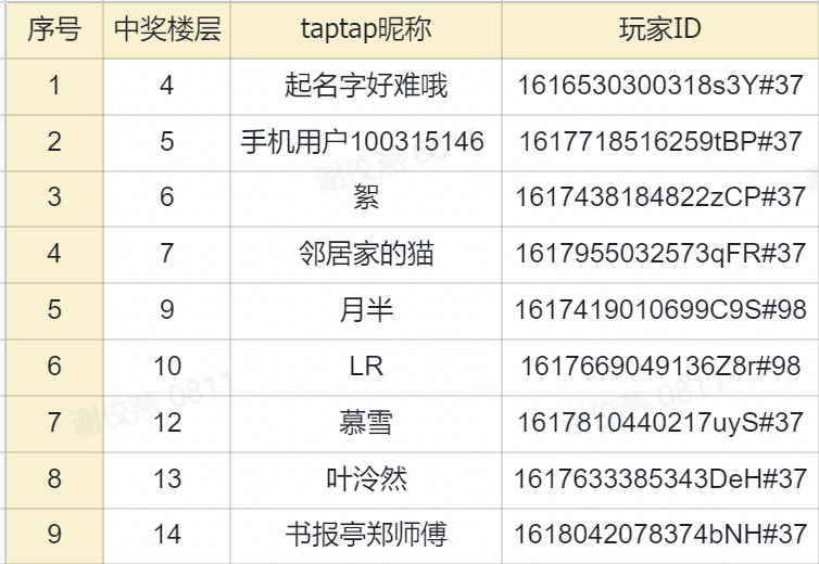 古代书院模拟器【获奖名单】喜结良缘
