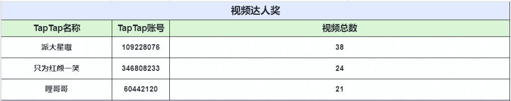 魔戒战争第二期视频征集活动获奖名单公示