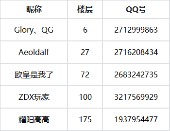 奥西里之环【获奖名单】✿春天花花茶话会✿