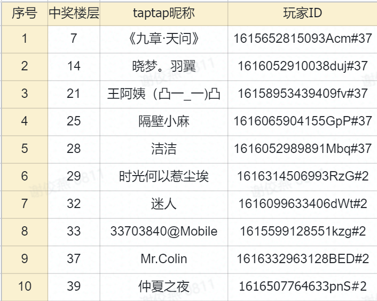 古代书院模拟器【获奖名单】晒状元，赢好礼！