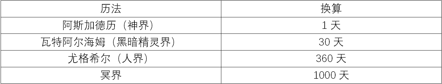 众神旗帜《众神旗帜》世界观分享