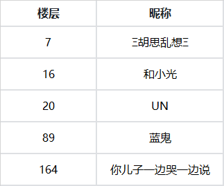 奥西里之环【获奖名单】新的一年，万物皆可期待