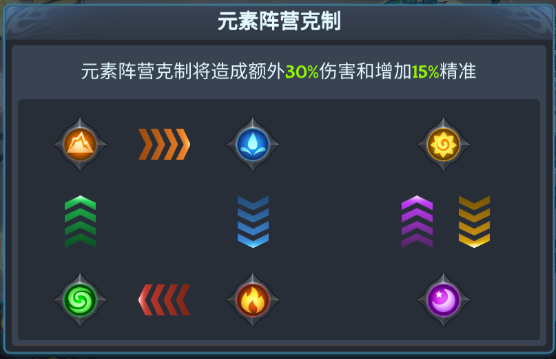遇见龙【驯龙小本本】-千黎教你搭配阵容