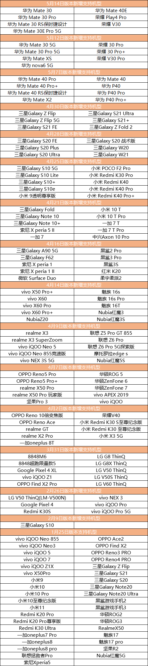 奥西里之环【奥西里之环】更新蓝贴