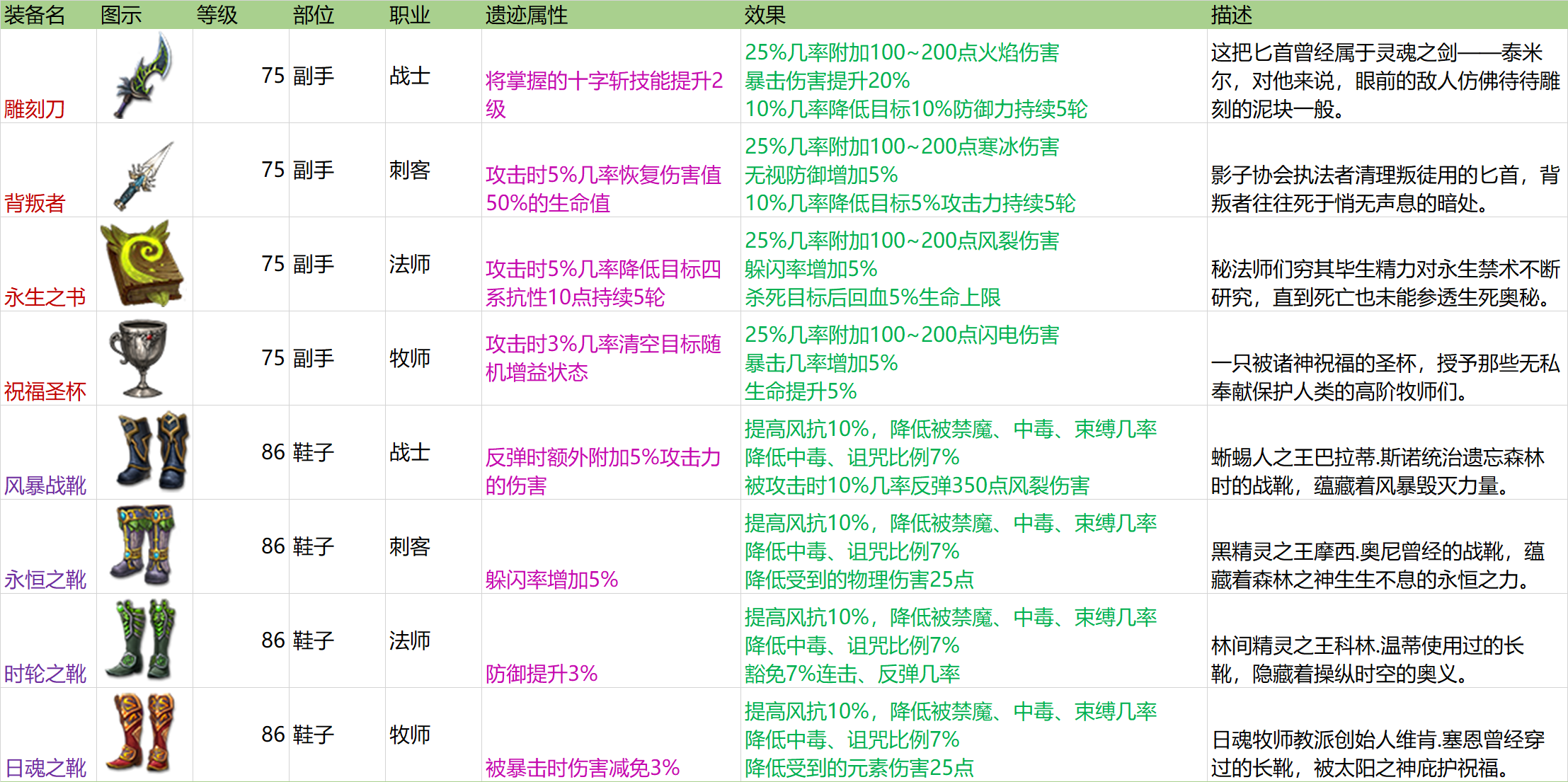安尼卡：暗黑世界无尽轮回遗忘之森前瞻预告(10.28开发笔记)