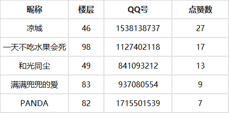 奥西里之环【获奖名单】女神节快乐 | 这波是小姐姐们的举牌照