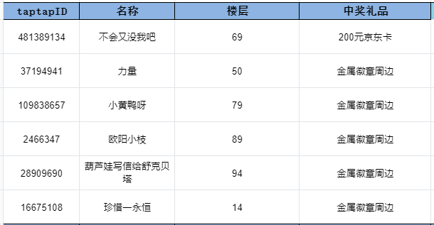 蒸汽传说：时之旅开奖帖丨《蒸汽传说：时之旅》首发上线抽奖活动开奖