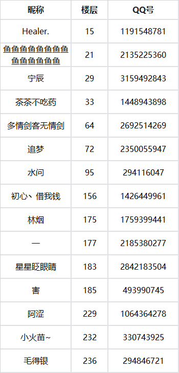 奥西里之环【获奖名单】【奥西里之环】强势参展2021ChinaJoy，留言送CJ门票！