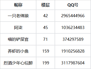 奥西里之环【获奖名单】小暑 | 夏天要听的冷笑话