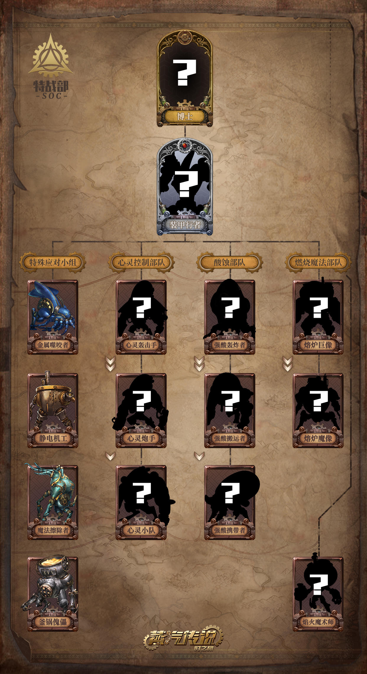 蒸汽传说：时之旅【怪物图鉴】SOC Ⅰ-特殊应对小组