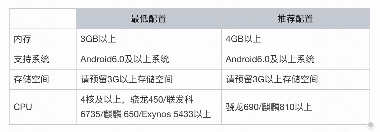 舞动星闪耀舞动星闪耀巡演终测FAQ