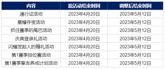 舞动星闪耀4月19日线上不停机服务器更新公告