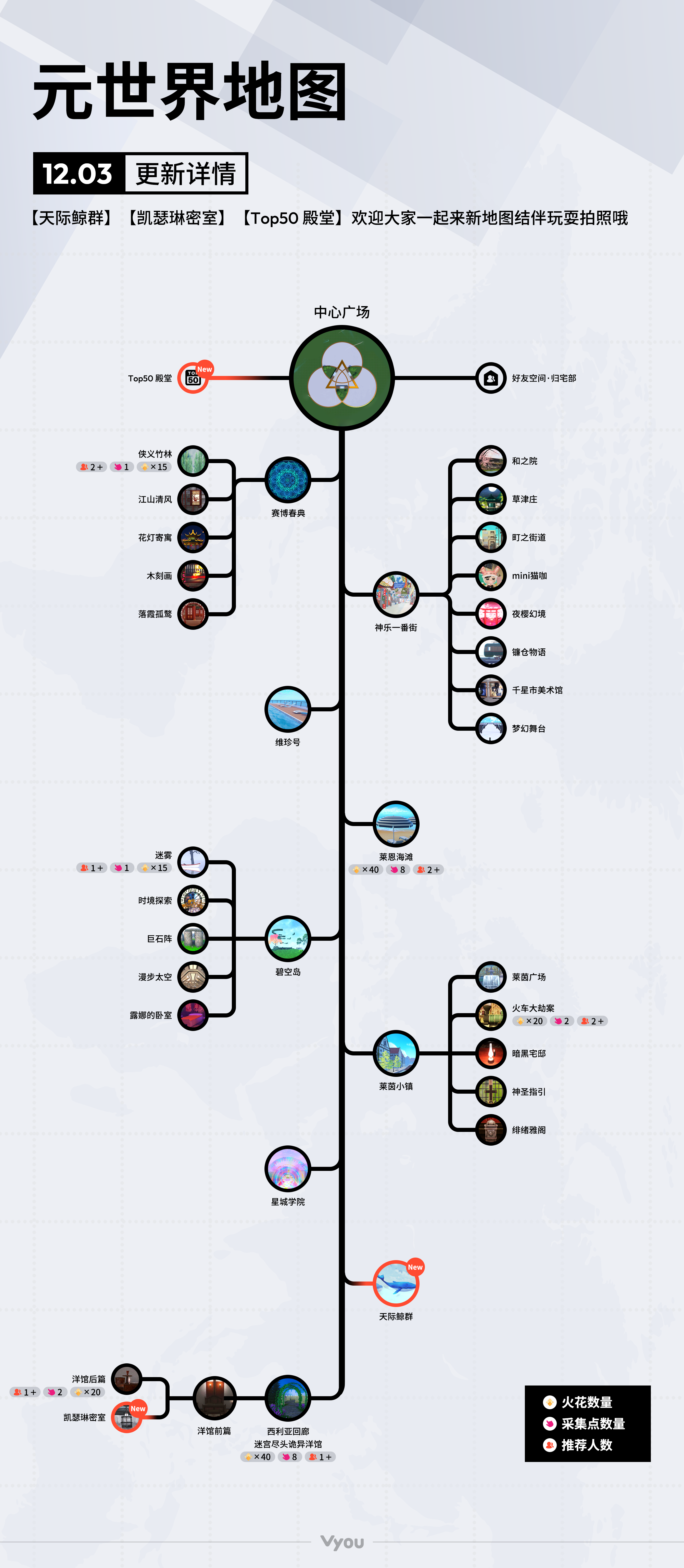 Vyou微你「Vyou便利贴」