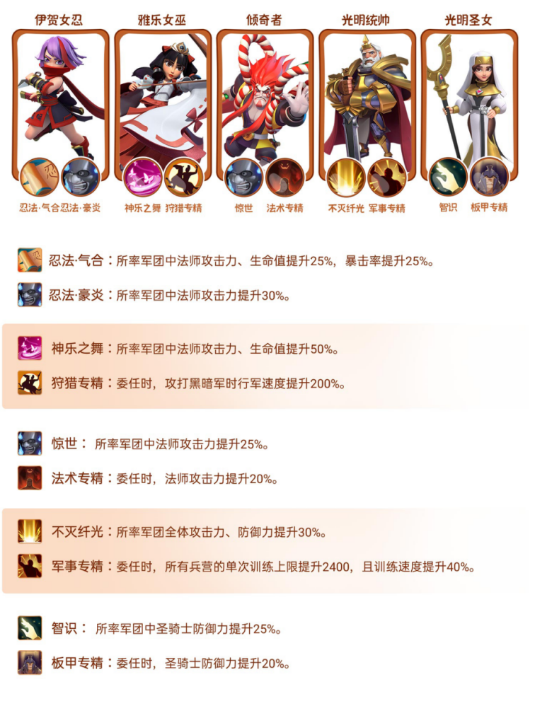 指尖领主【指尖军团】从入门到进阶，法师阵容推荐