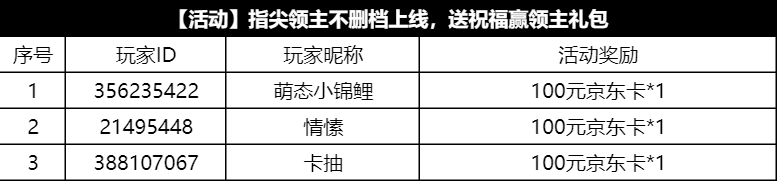 指尖领主【已开奖】【活动】指尖领主不删档上线，送祝福赢领主礼包