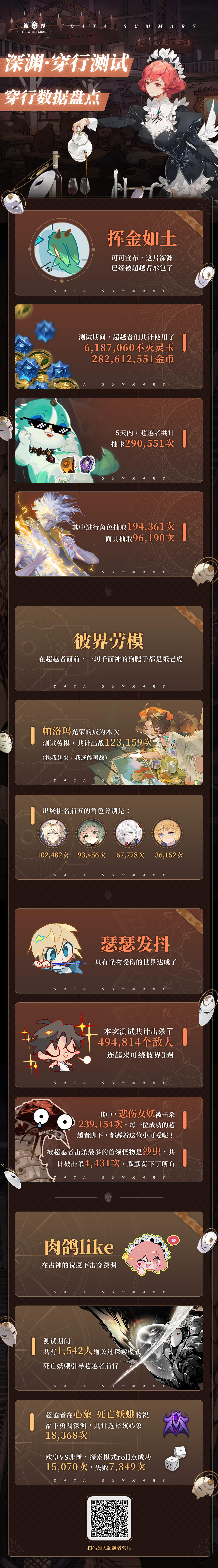 彼界《彼界》深渊&middot;穿行测试数据盘点