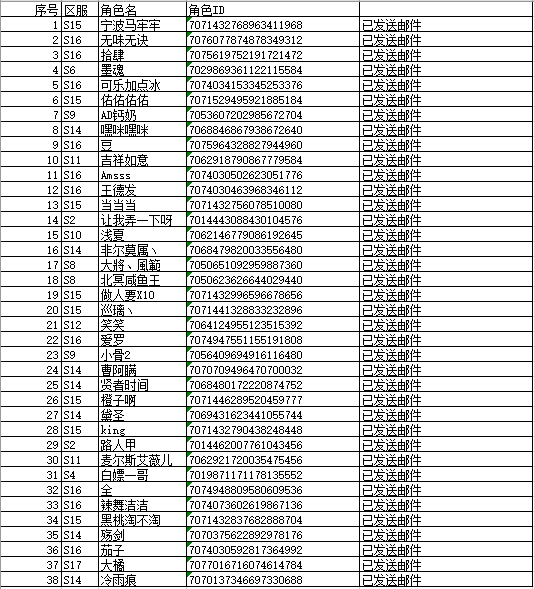魔宠放置传说第一期有奖微博有奖评论活动以及开奖形式告知
