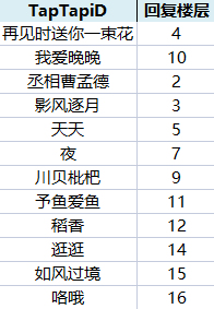 胡莱三国4《胡莱三国4》双十一福利活动系列第一弹：夸夸本命武将赢好礼！（已开奖）