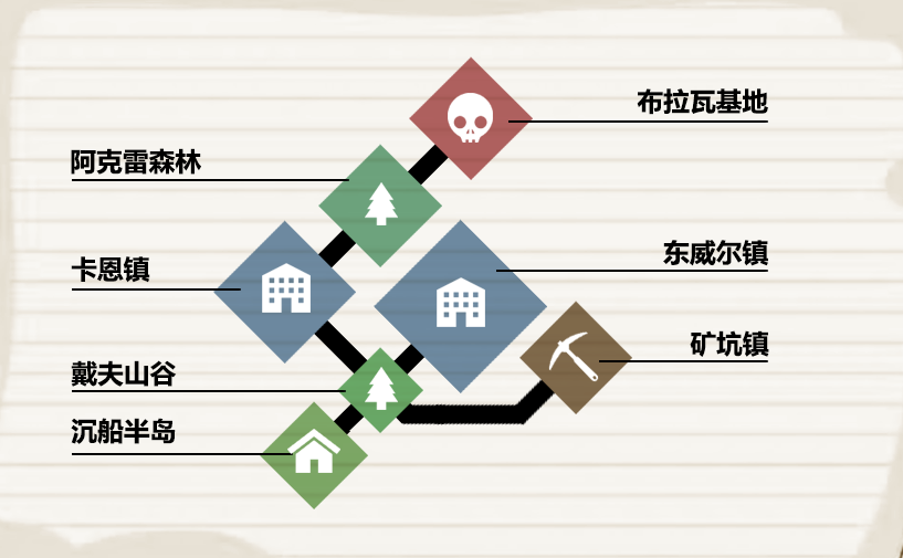 404禁区二测前攻略参考