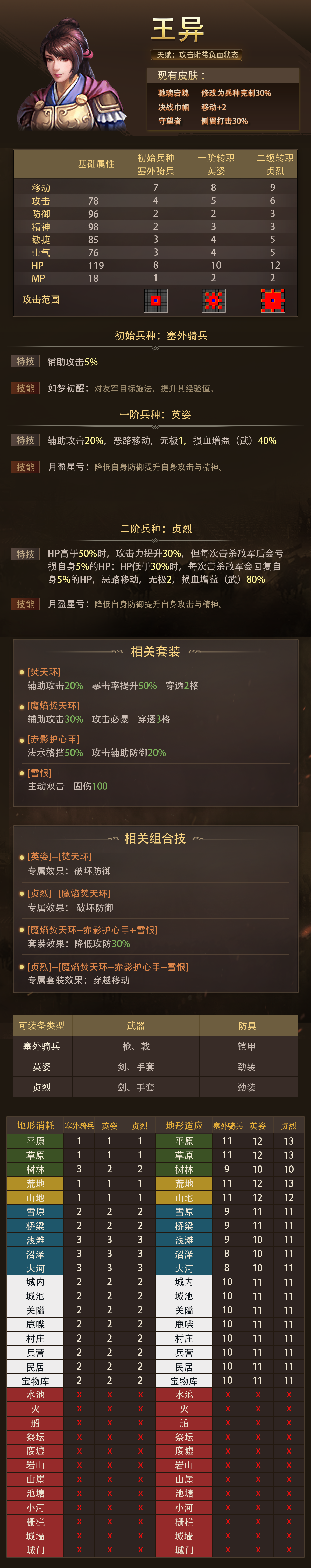 三国戏魏传《三国戏魏传》6.21活动预告