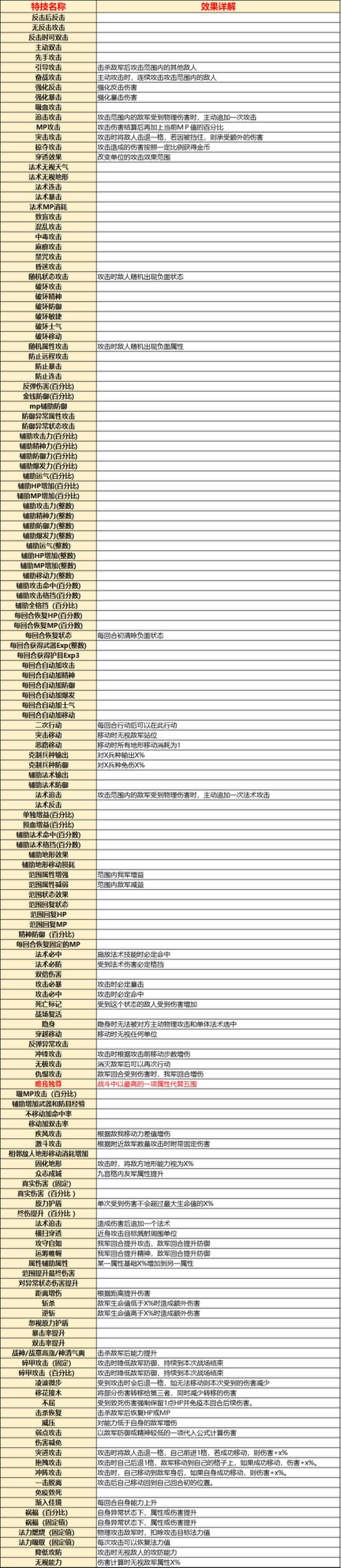 三国戏魏传《三国戏魏传》新装备设计活动