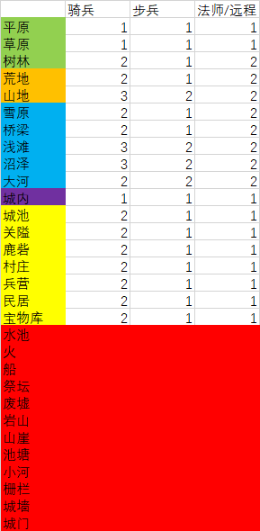 三国戏魏传《三国戏魏传》4月更新内容前瞻