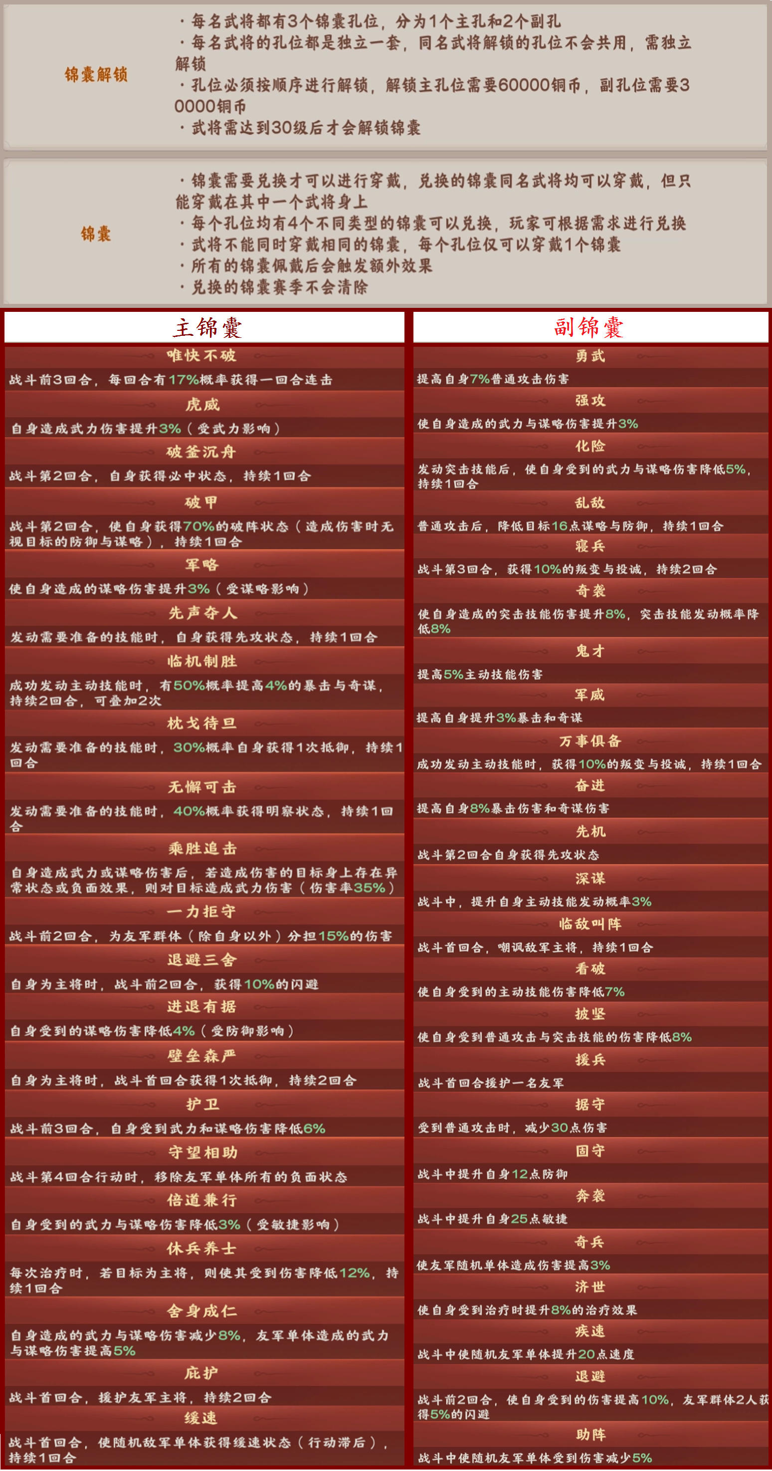 胡莱三国4《胡莱三国4》锦囊盘点特辑（转载）