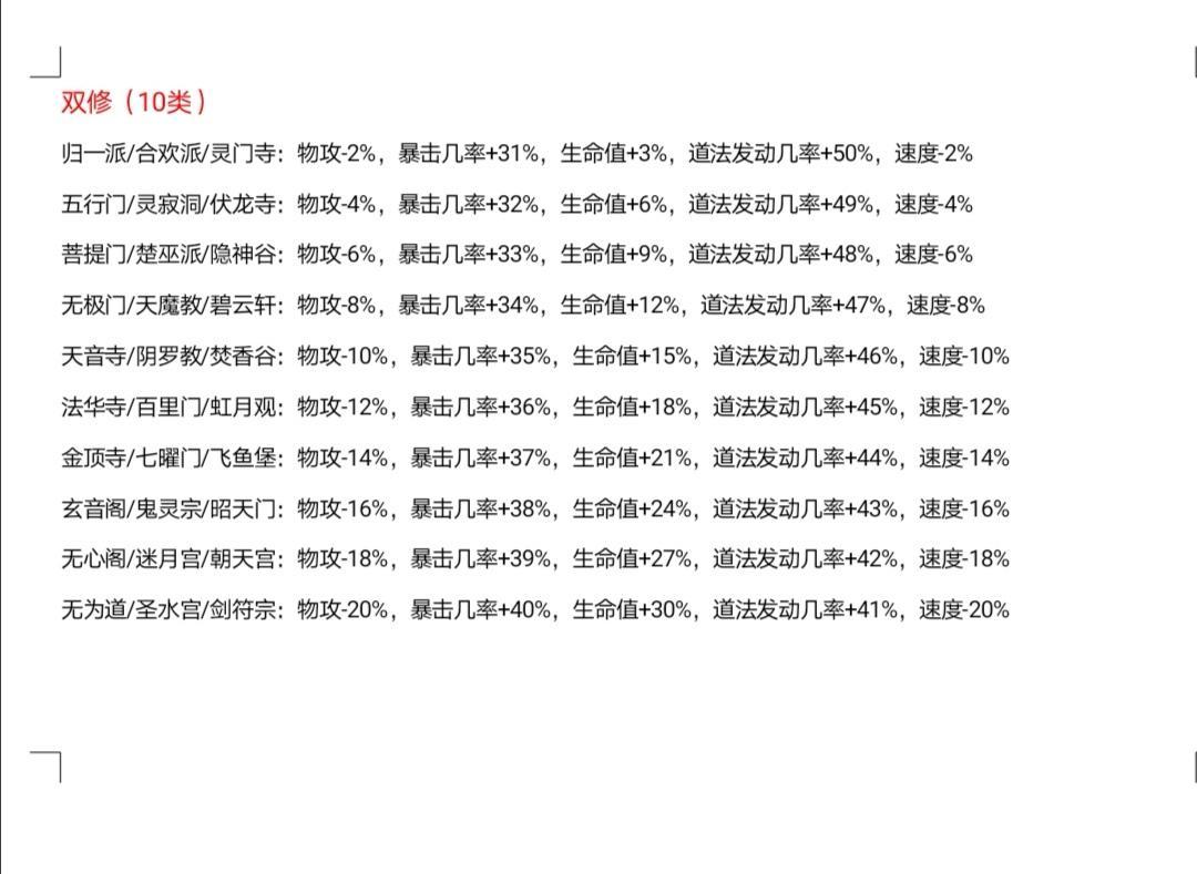 绝地莽荒双修的巅峰路