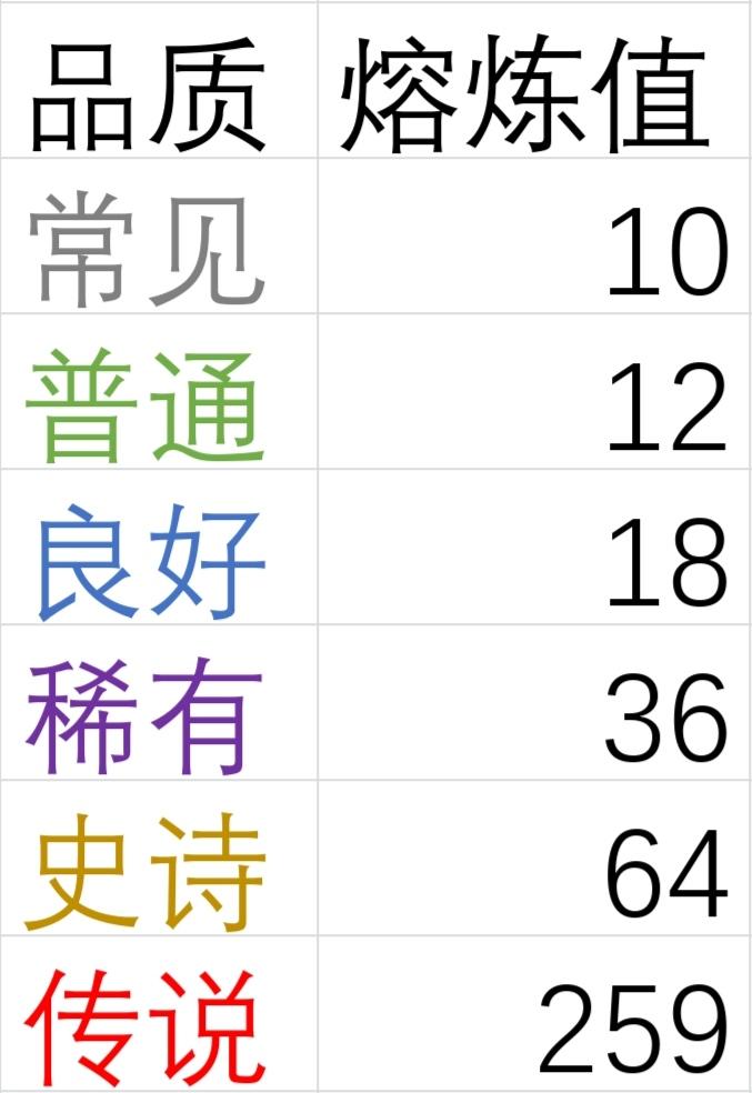 异世界当欧皇铁匠铺完全攻略（附打造技巧）