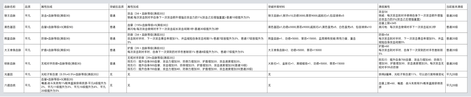 善恶启示录垃圾黑手的逆袭？越级单挑比自己更强的敌怪？