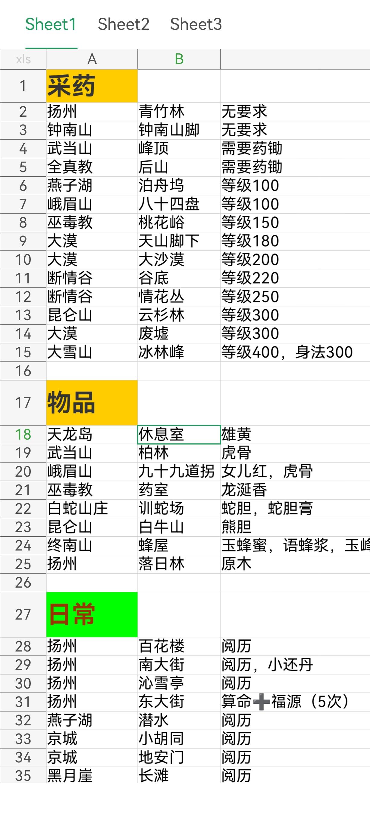 江湖奇缘之剑踪侠影零氪，微氪新手保姆级攻略，氪金大神随便玩