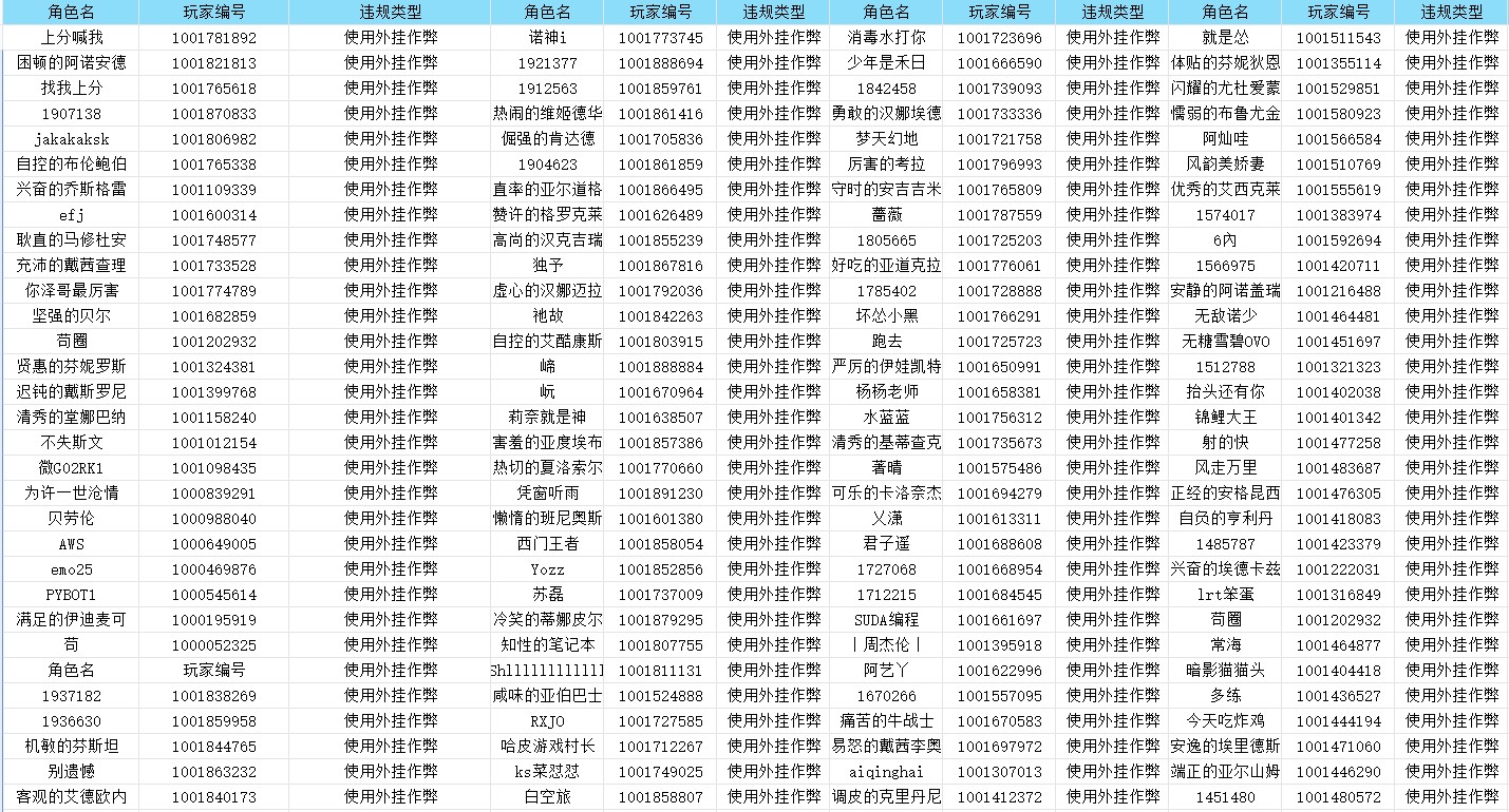激战亚拉特《激战亚拉特》3月19日~21日违规使用外挂账号处理公告