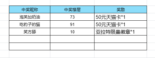 激战亚拉特【已开奖】【研发面对面】有奖问题征集，你最想对研发说什么？
