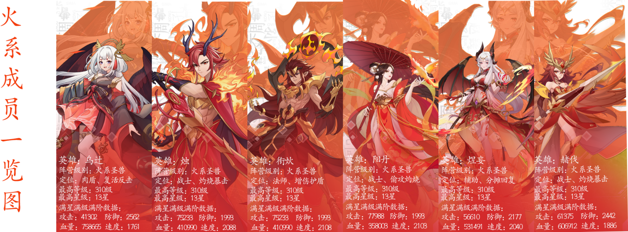 绿洲野兽《绿洲野兽》火系阵容大推荐！！！速看攻略！！！